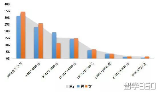 回顾2018年十大留学热词，展望2019出国留学！