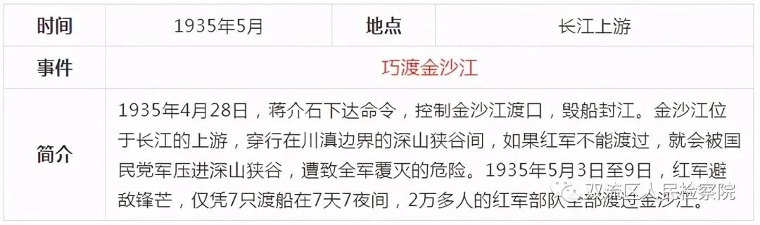 中国*产党共***党**史简表