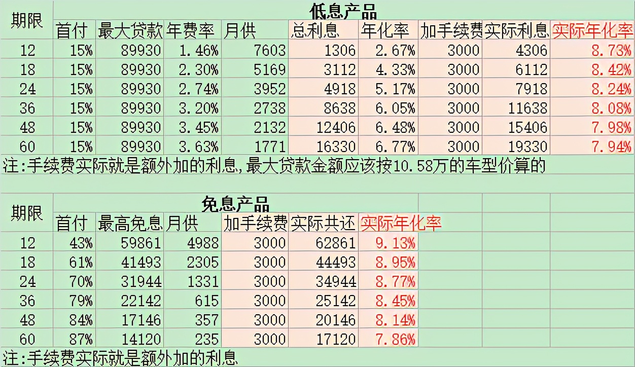秦plusdm-i金融政策解读,比亚迪秦plusdmi真实用车反馈