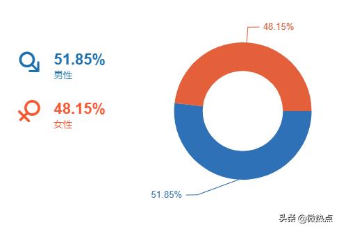 加拿大鹅最顶级款是哪款,加拿大鹅最顶级款