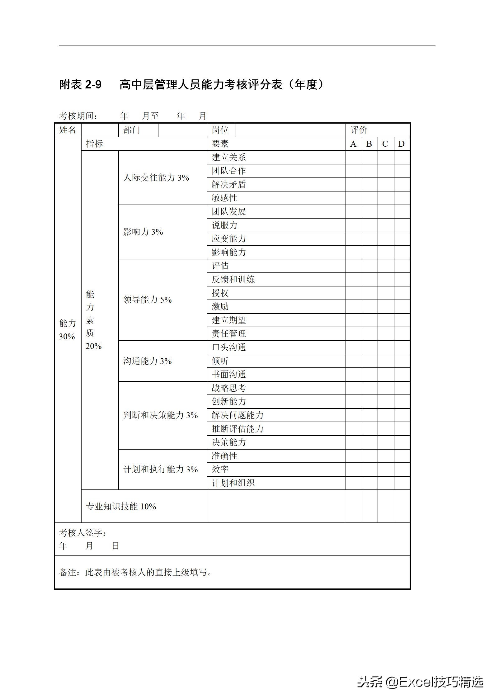 知名企业对员工的管理方法,公司绩效考核最实用表格公式