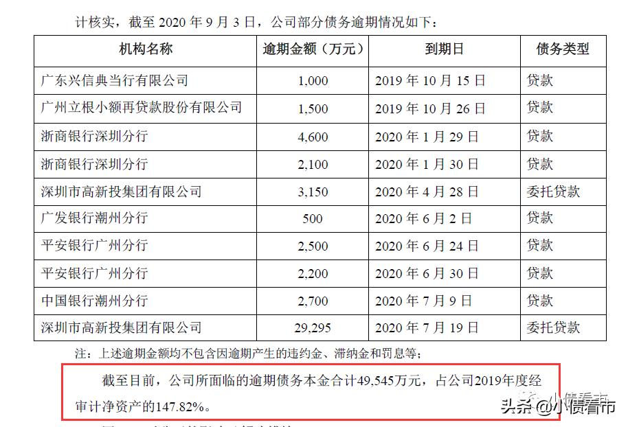 长城资产债务重组案例,长城集团负债最新消息