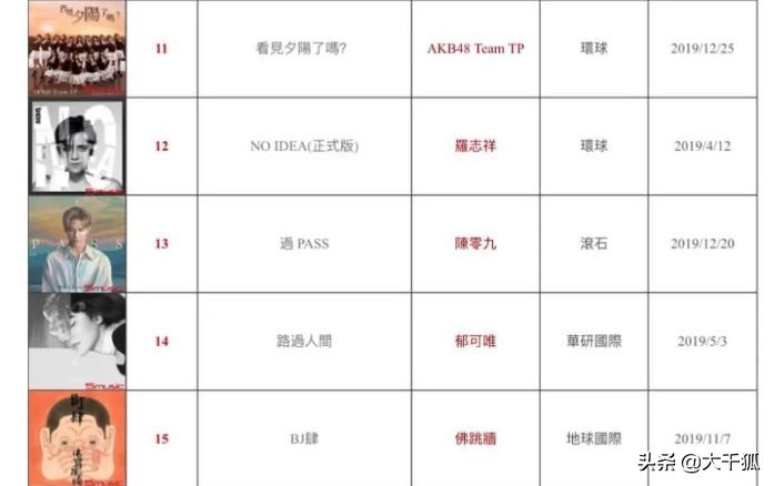 2006年华语音乐榜中榜梁静茹,邓紫棋吴青峰金曲