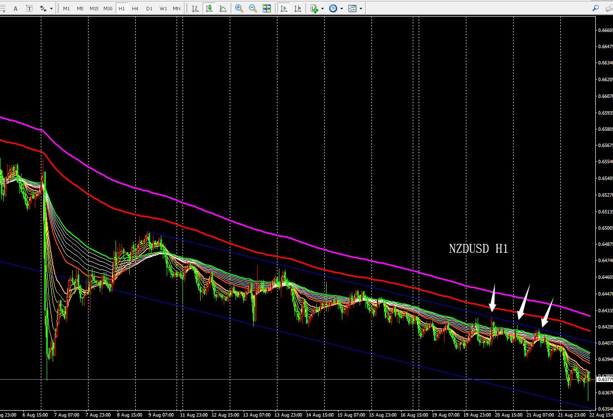 震荡行情有哪几种方式,震荡行情如何规避资金大幅回撤