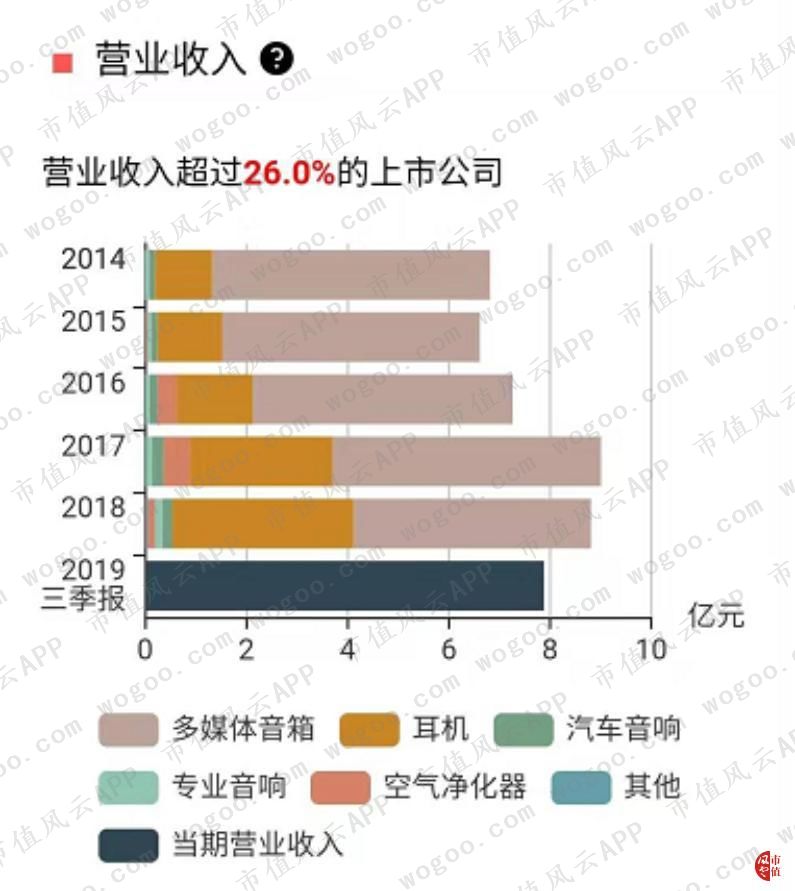 漫步者上涨趋势,漫步者股票暴涨原因