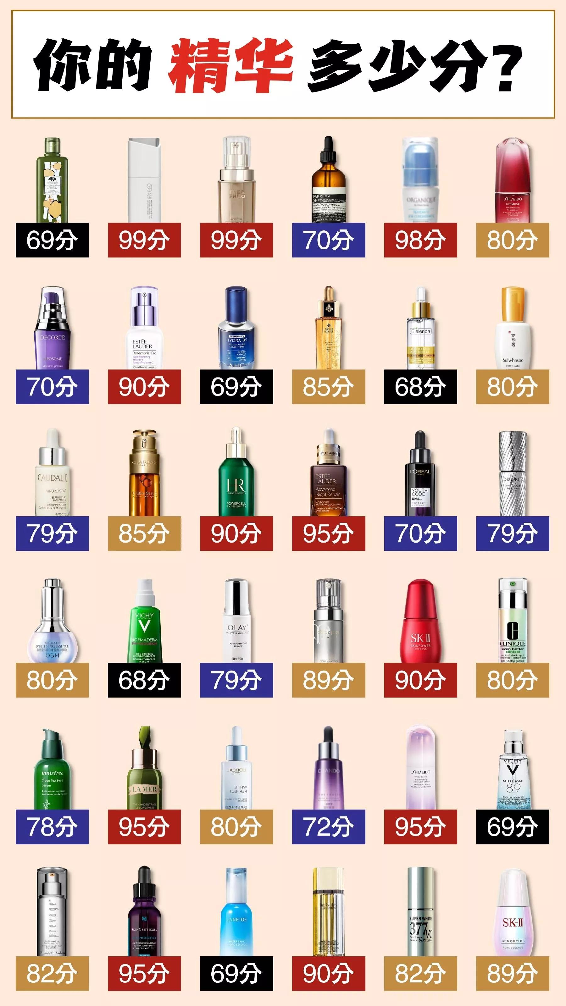 抗氧化提亮保湿抗老面部精华液,提亮肤色改善暗沉的精华液平价