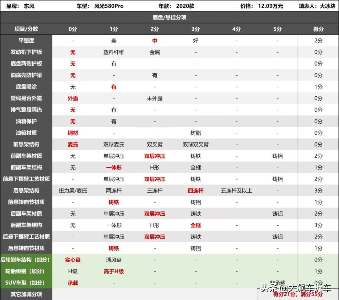 这台变速箱不容易，“接化发”都累出汗了
