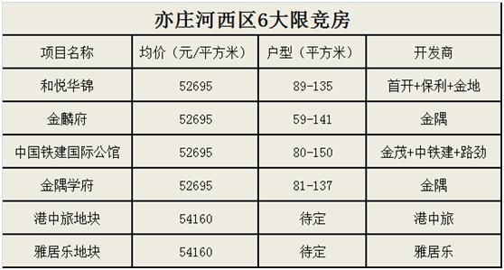 一个小片区，6个限竞房，购房者表示挑花了眼