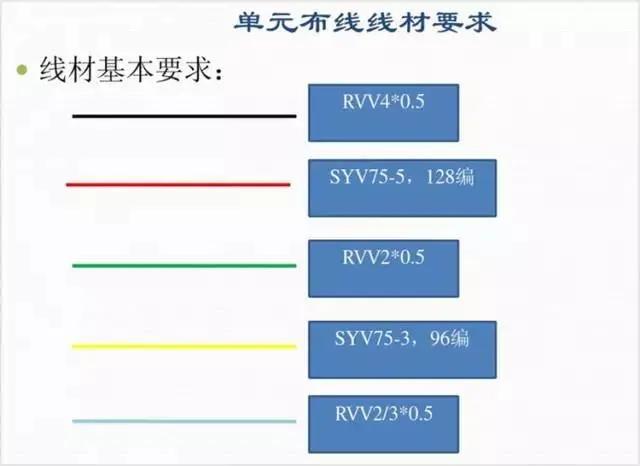 可视楼宇对讲室内外机连接,楼宇可视对讲系统接线图