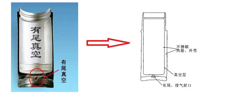 保温杯不保温?两个细节不注意,杯子再贵也白瞎