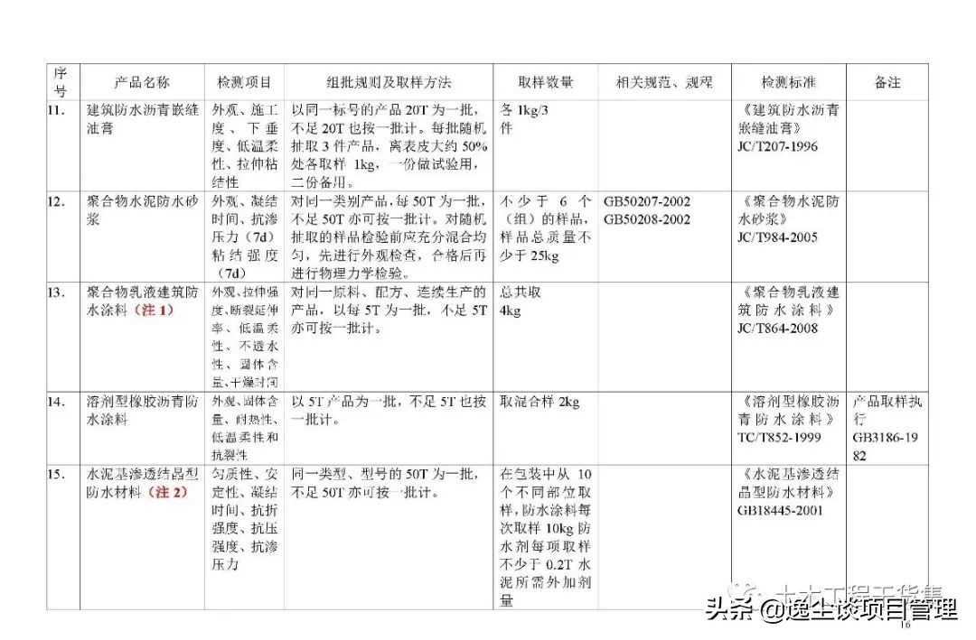 见证取样检测内容包括哪些,见证取样手册最新版