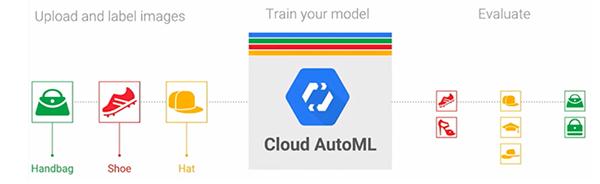 Auto-Keras与AutoML：入门指南