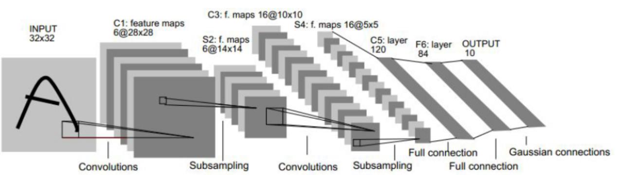 娣卞害绁炵粡缃戠粶cnn,澶氬眰绁炵粡缃戠粶cnn
