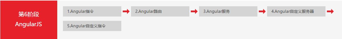 web前端程序员学习条件,web程序员所面临的问题