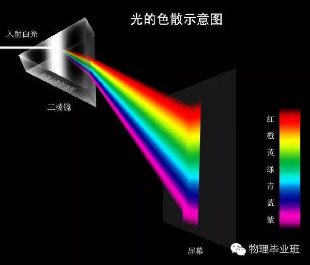 生活中的物理常识100例,中考物理必考常识题最全整理