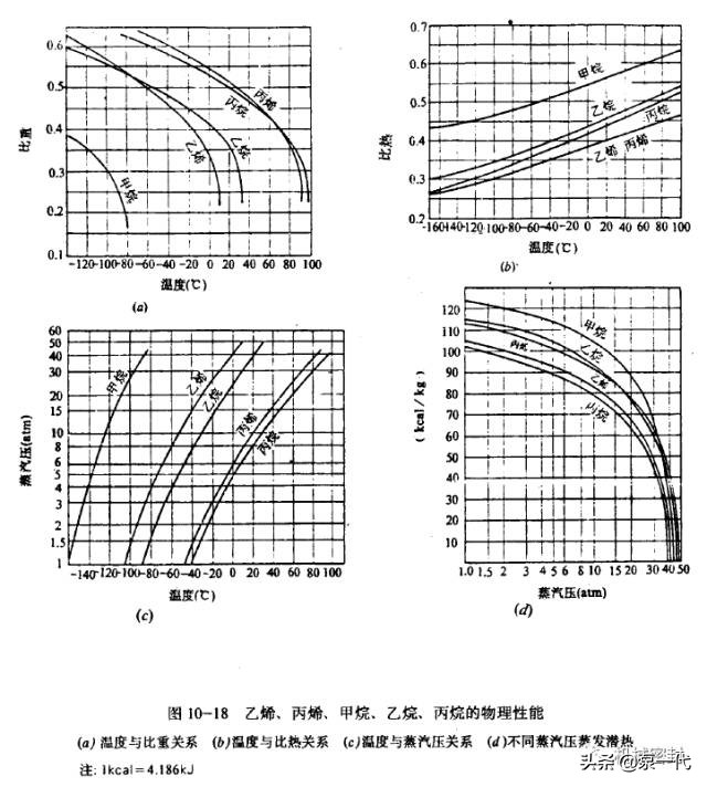 「干货」高温，高压，高速，低温等特殊机封介绍