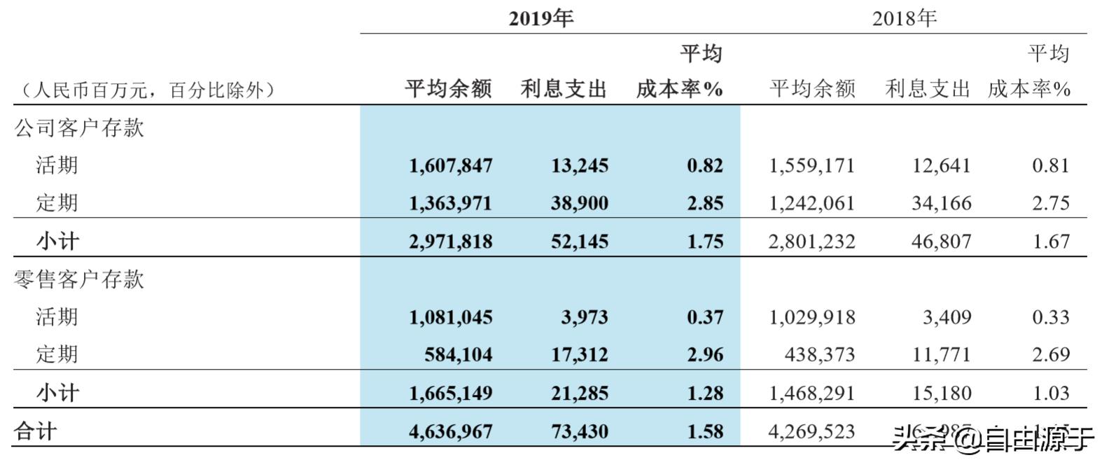 招商银行年报2020解读,招商银行2019三季度财报预告