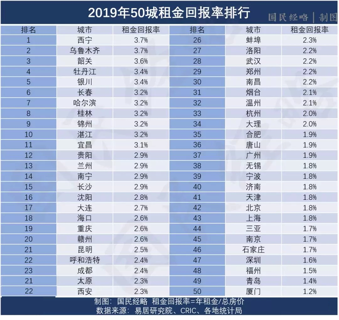 租赁市场潜力大,房屋租赁市场前景分析