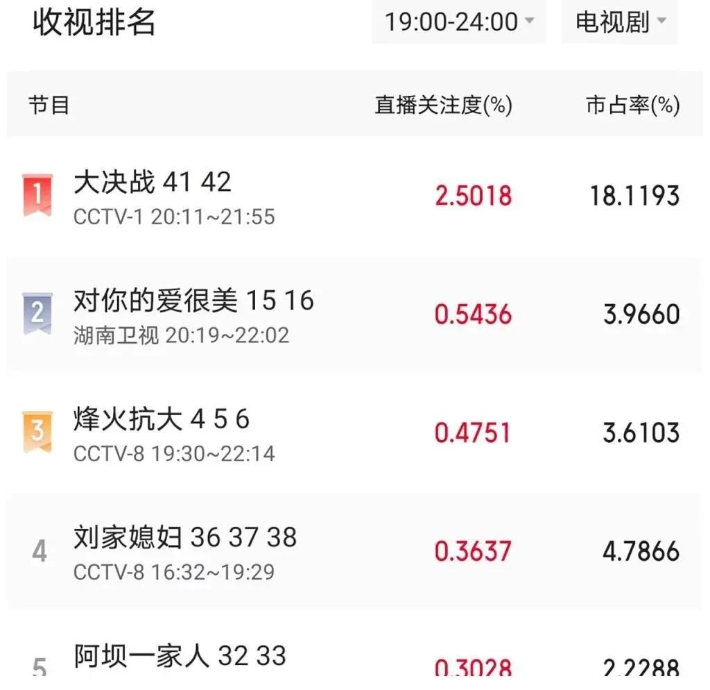 大决战为什么拍得那么好,剧版大决战评价