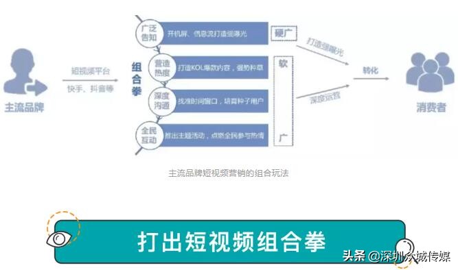 品效合一，主流品牌如何玩转短视频营销？