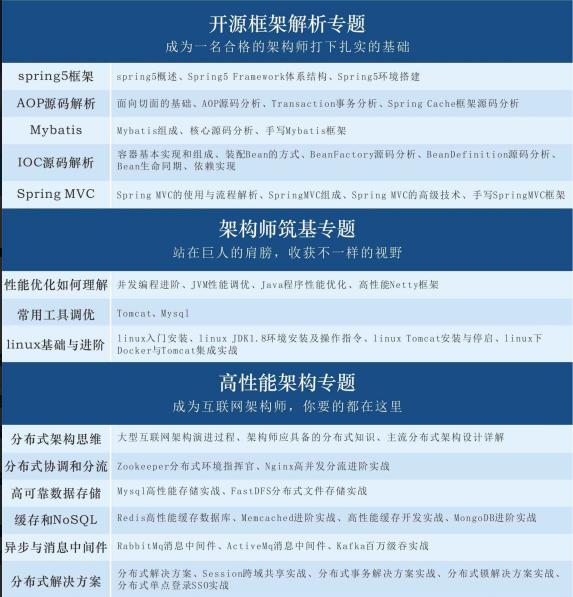 新手指南:全网最完整、最详细的Java学习路线图,包你学有所成!