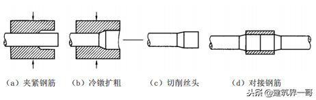 钢筋机械连接和直螺纹套筒的区别,钢筋直螺纹套筒连接技术规程