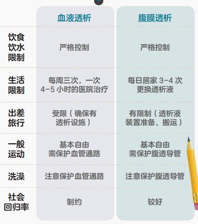肾语小故事丨家庭透析②,终末期肾病的治疗,你有哪些选择?