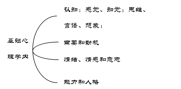心理学培训笔记,心理咨询师发展心理学知识点归纳
