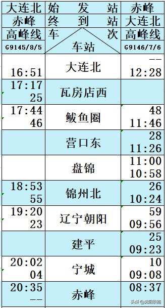 朝凌高铁时刻表及票价,朝凌高铁时刻表