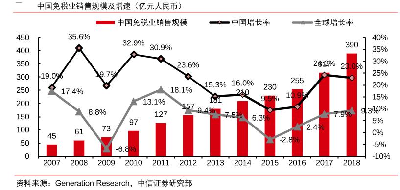神奇！地产公司除了转型养猪，还能去干啥？