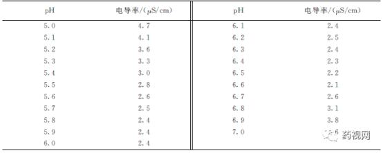 「德斯特GMP」制药用水问答集锦（上）