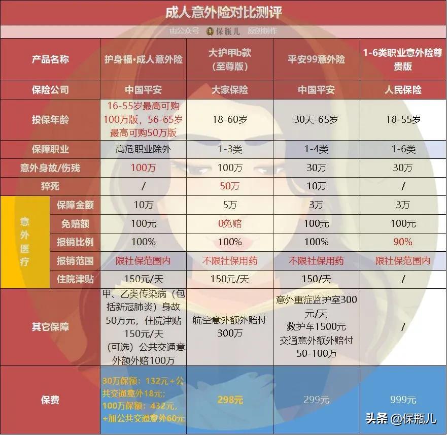 微保的产品怎么样，细细盘点后，真没想的那么好