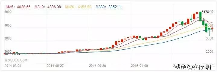 给所有股市投资的建议,给投资者的投资建议