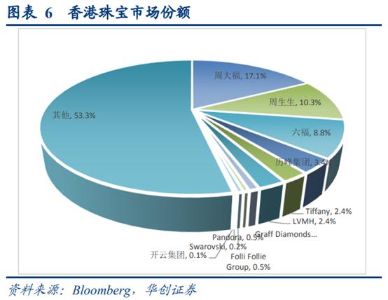 珠宝行业运营分析,香港国际珠宝首饰品牌
