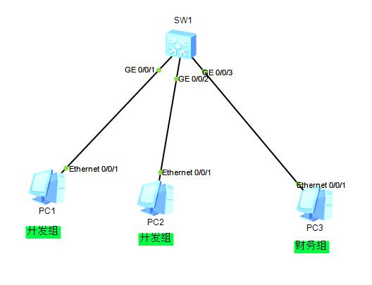 三分钟快速学会vlog,5分钟介绍学习vlog