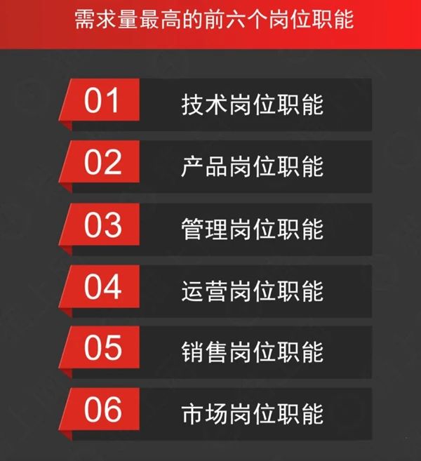 猎头行业的现状和发展前景,中国猎头行业现状