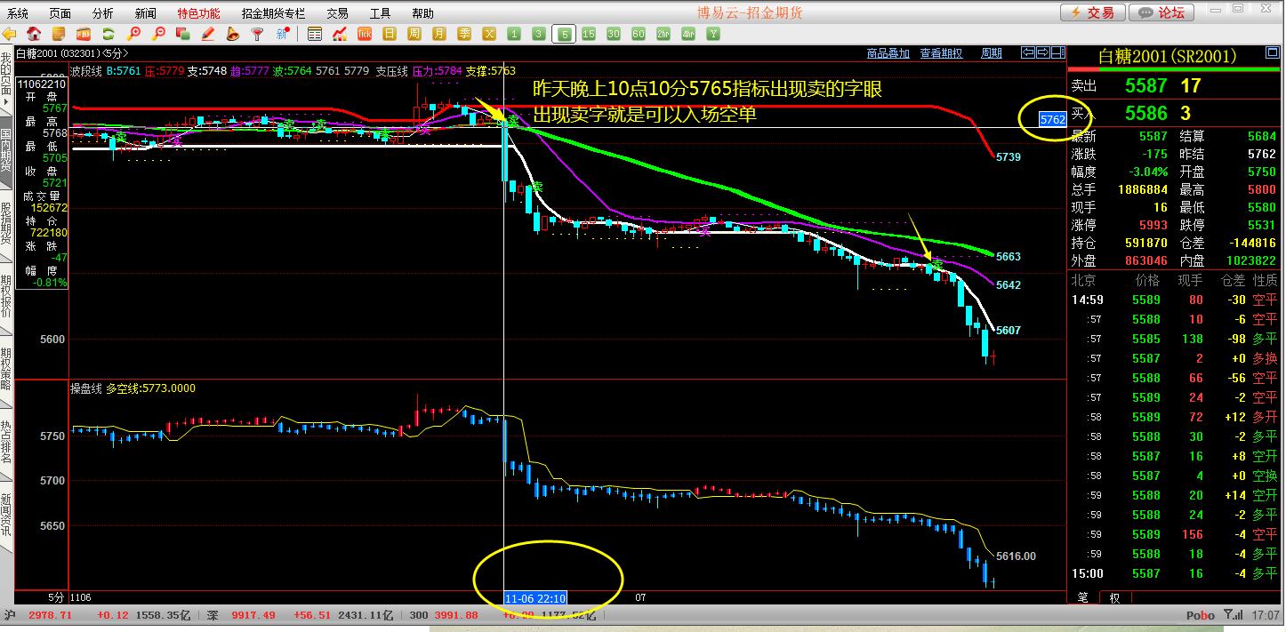 散户小资金怎样做期货,期货小资金怎么做大的
