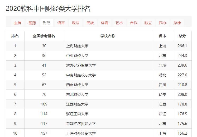 中南大学被低估了吗,中南财经政法大学是双一流吗