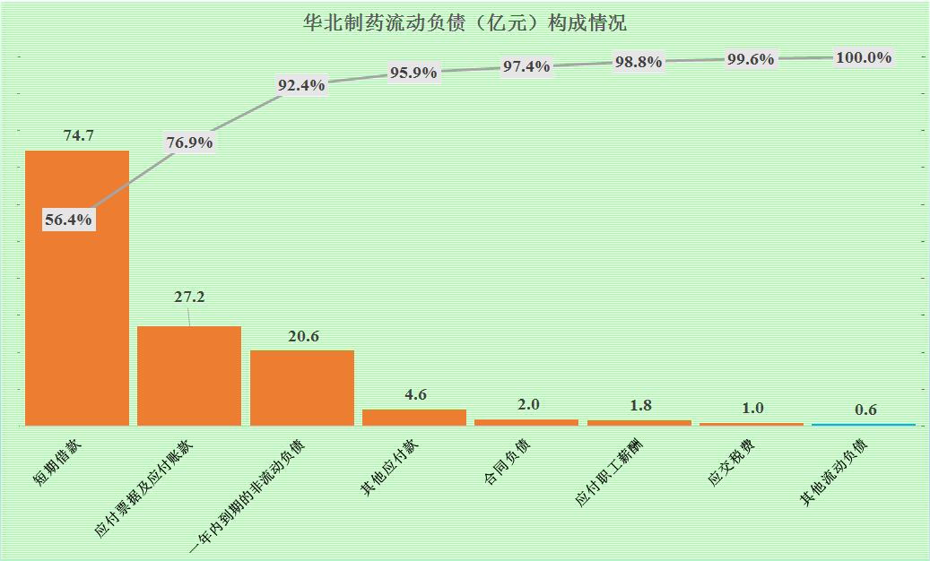 华北制药靠什么盈利,华北制药目前状况怎样