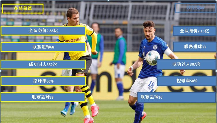 鲁尔德比最强阵容,鲁尔德比十大经典时刻