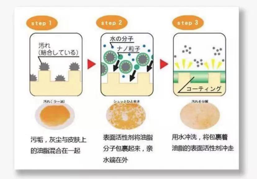 男士洗面奶测评377,男士洗面奶测评