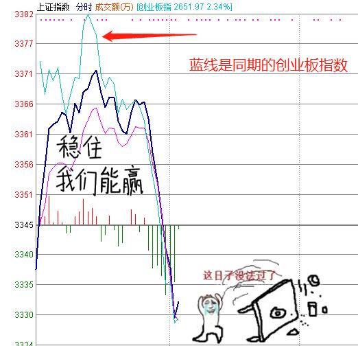十大盘中巨震洗盘图片,老股民如何分析股票