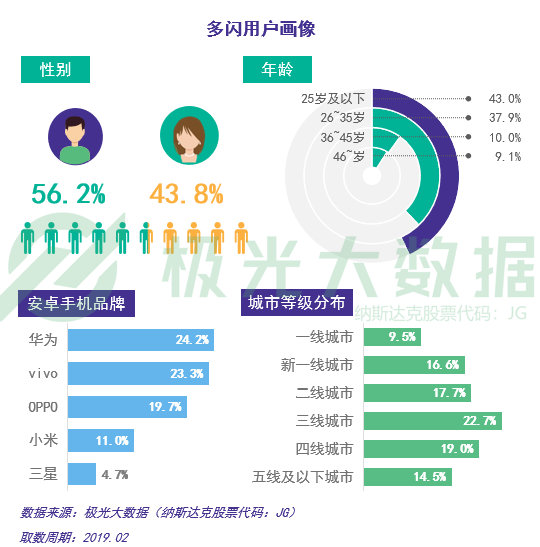 极光大数据最新研究报告,极光大数据推送靠谱吗