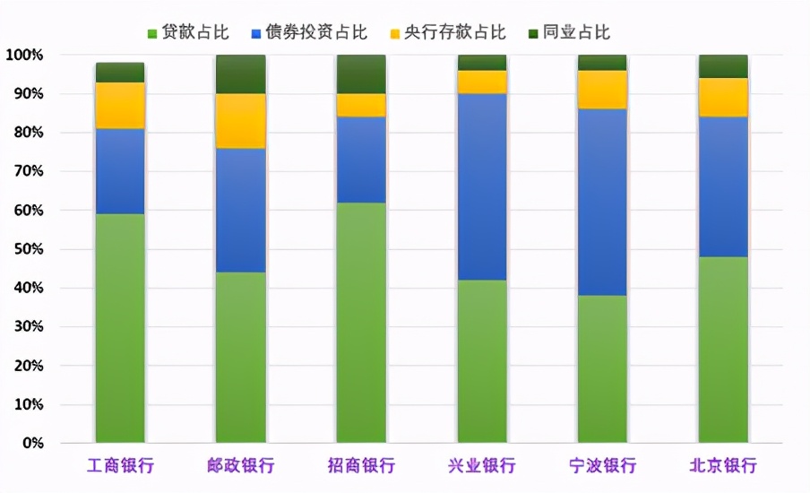 货币政策放松与存款利率,银行利润与国家货币政策的关系