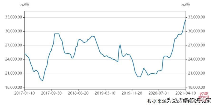 草甘膦价格反弹,草甘膦价格行情分析表
