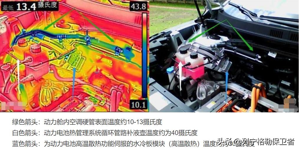 鏂拌兘婧愭苯杞tc鍔犵儹浼樼偣,evga娣卞害璇勬祴