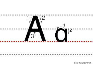 怎样写英语字体快又好看小学,如何写好英文字体小学生