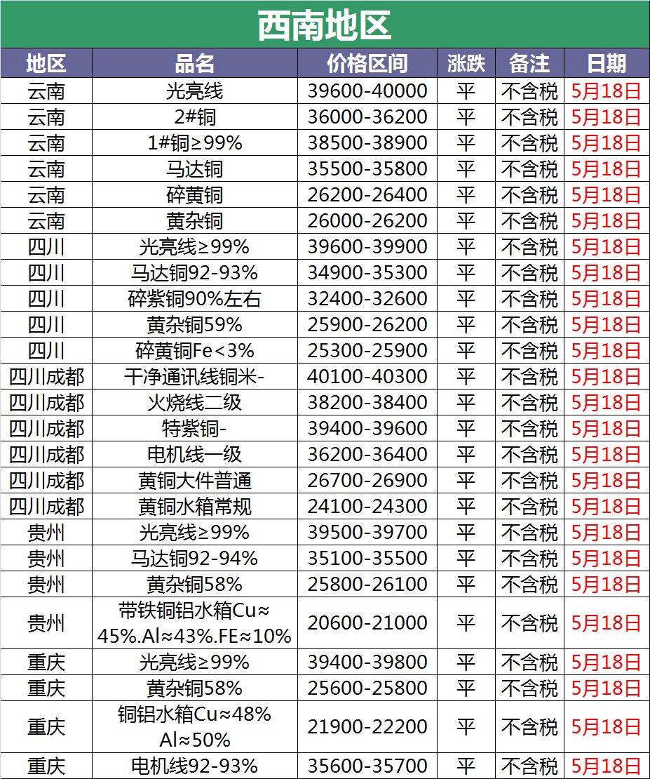 5月24日废铜价格最新行情,今日废铜价格12月24日废铜价格