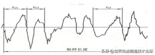 如何提高机加工表面粗糙度,如何使工件表面粗糙度达到ra0.8