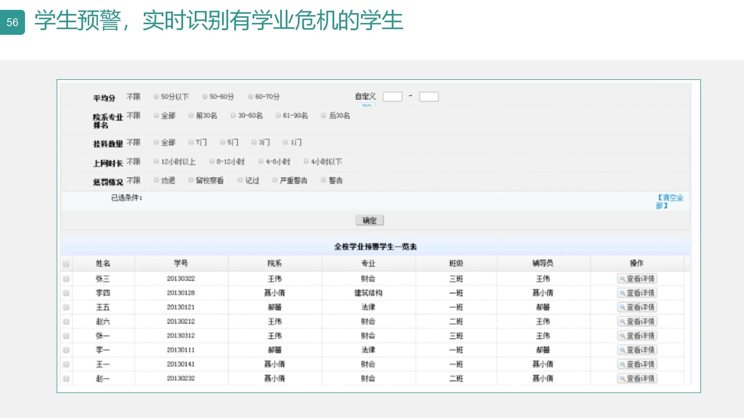 数字可视化平台,数字孪生可视化平台行业概括